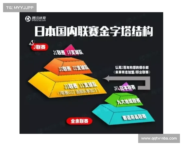 德国足球地区联赛改革与金字塔体系优化探索新路径 德国足球地区联赛改革与金字塔体系优化探索新路径