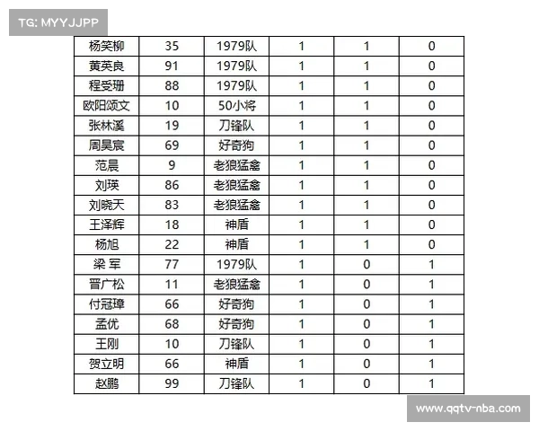 联盟评估延期比赛赛程密度,拟优化球队休息间隔 联盟评估延期比赛赛程密度,拟优化球队休息间隔